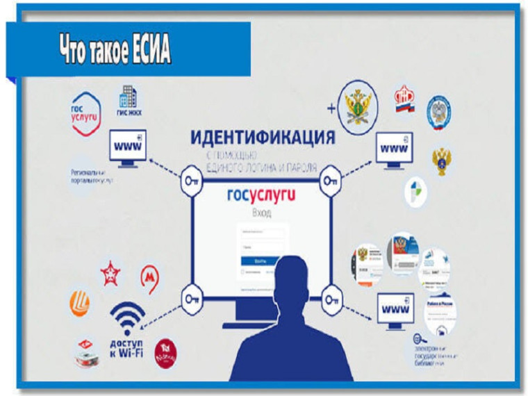 Вход в автоматизированную информационную систему "Электронный журнал и дневник Курганской области".