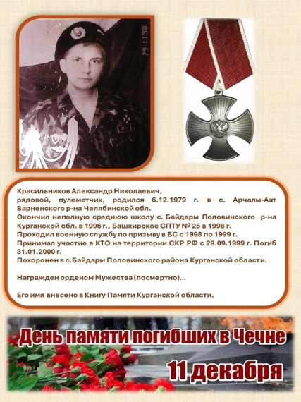 ПРОЕКТ 80 ШАГОВ ДО ПОБЕДЫ//В НАШЕЙ ПАМЯТИ НАВЕЧНО...//ШАГ 21.