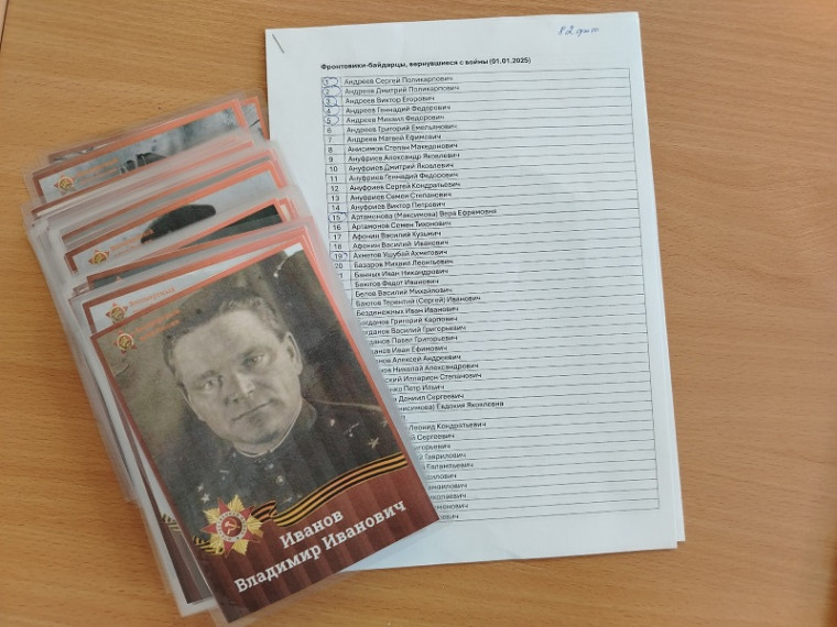 ПРОЕКТ 80 ШАГОВ ДО ПОБЕДЫ//СТЕНА ПАМЯТИ: ХОД РЕАЛИЗАЦИИ ПРОЕКТА.